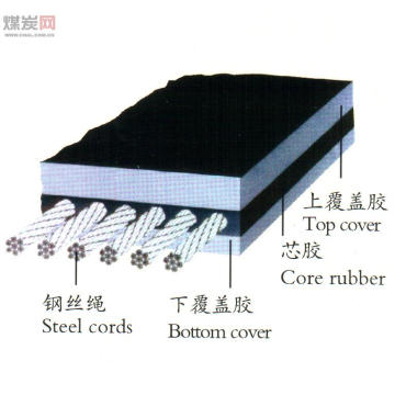 Professional Manufacture Steel Cord Conveyor Belt Mt668